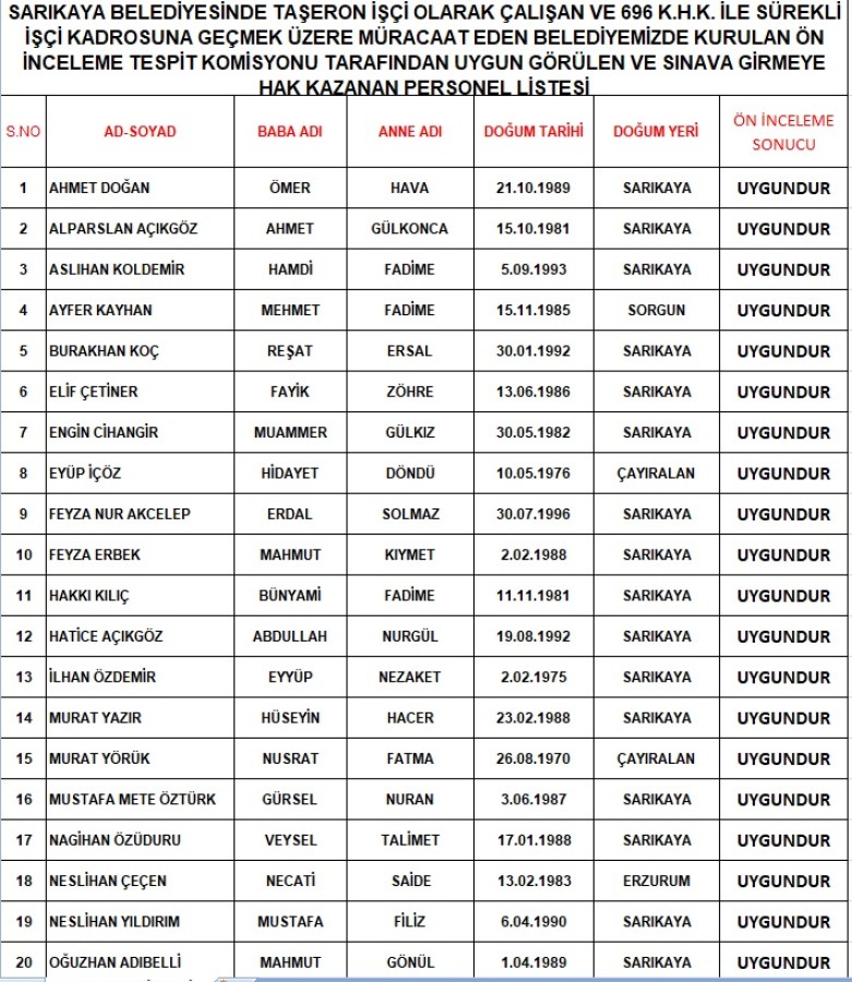 SARIKAYA BELEDİYESİNDE TAŞERON İŞÇİ OLARAK ÇALIŞAN VE 696 K.H.K. İLE SÜREKLİ İŞÇİ KADROSUNA GEÇMEK ÜZERE MÜRACAAT EDEN BELEDİYEMİZDE KURULAN ÖN İNCELEME TESPİT KOMİSYONU TARAFINDAN UYGUN GÖRÜLEN VE SINAVA GİRMEYE HAK KAZANAN PERSONEL LİSTESİ