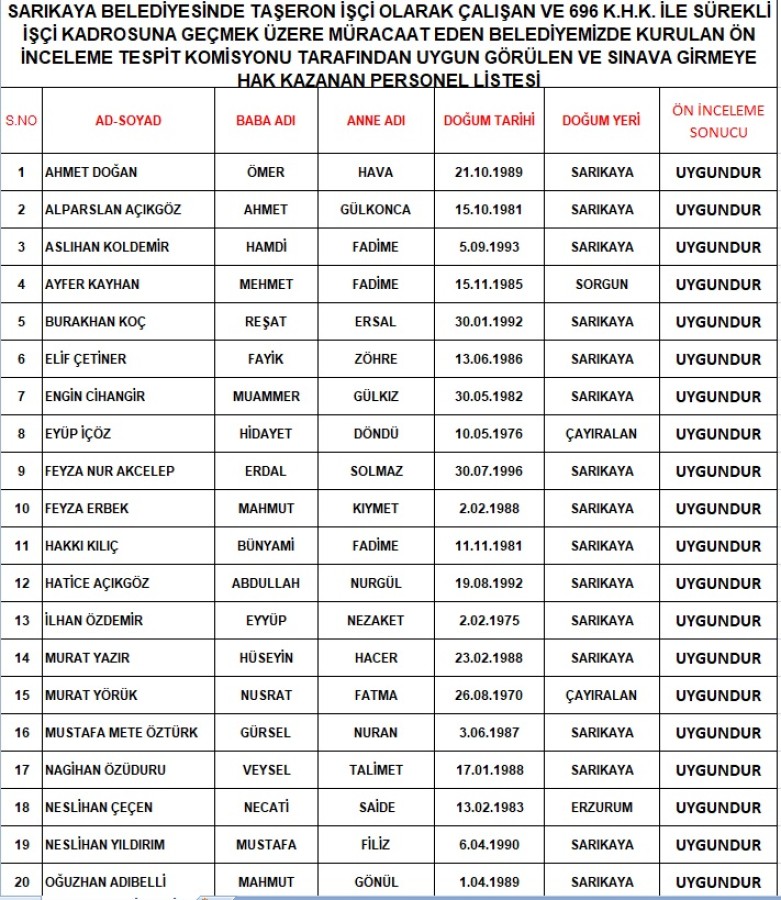 SARIKAYA BELEDİYESİNDE TAŞERON İŞÇİ OLARAK ÇALIŞAN VE 696 K.H.K. İLE SÜREKLİ İŞÇİ KADROSUNA GEÇMEK ÜZERE MÜRACAAT EDEN BELEDİYEMİZDE KURULAN ÖN İNCELEME TESPİT KOMİSYONU TARAFINDAN UYGUN GÖRÜLEN VE SINAVA GİRMEYE HAK KAZANAN PERSONEL LİSTESİ